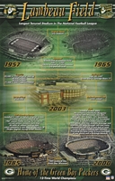 2003 Lambeau Field Original Starline Poster OOP Home of the Green Bay Packers